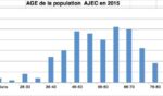 AJEC AG 2015 Compte rendu image2