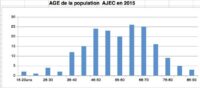 AJEC AG 2015 Compte rendu image2