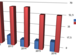 2016 statistiques Coupe de France AJEC mode