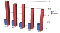 2016 statistiques Coupe de France AJEC mode